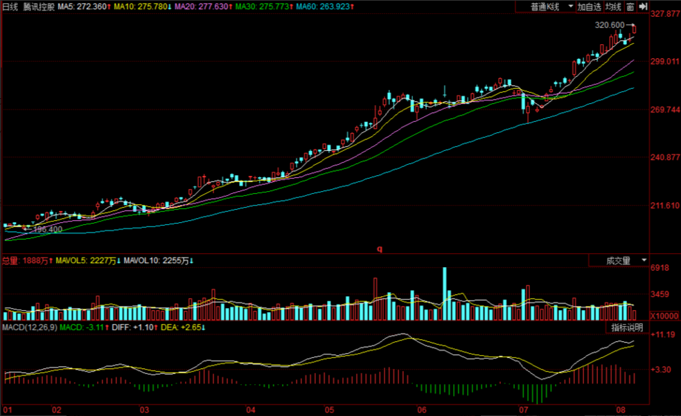 安全配资工具揭秘：投资人都在用什么？助你抢占交易黄金先机